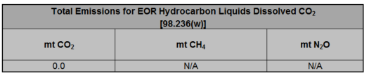 Image of total emissions tabel for 2016-2023 Enhanced Oil Recovery Hydrocarbon Liquids